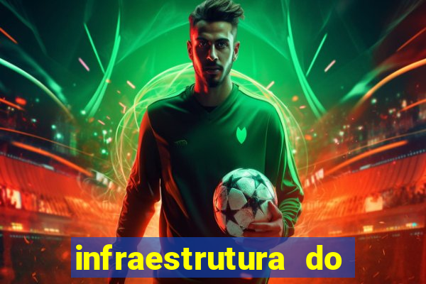 infraestrutura do clube football manager